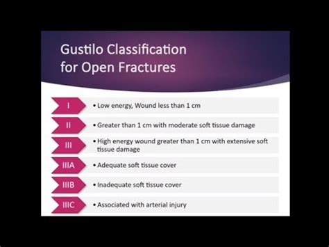 gusilo|Gustilo Classification